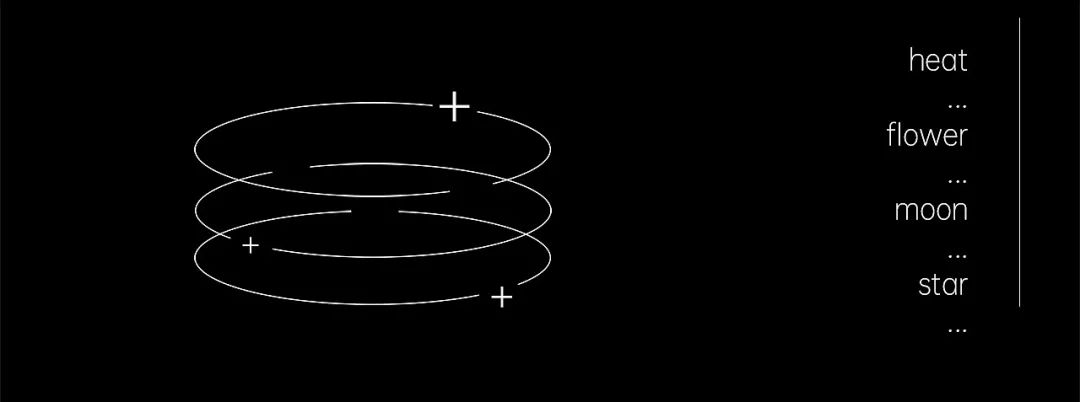 OPPO “发光” — 小欧 · 主题潮玩设计(图3)