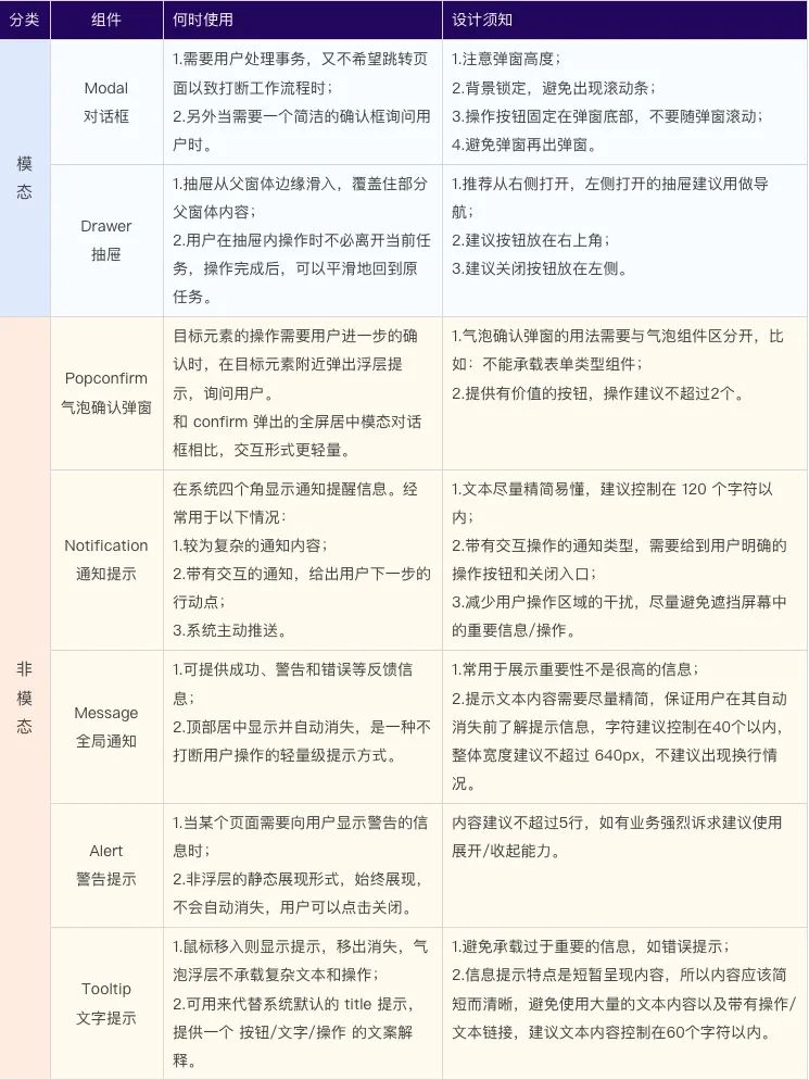 如何优化B端弹窗的使用体验,这里有7个设计方向!(图1) 如何优化B端弹窗的使用体验,这里有7个设计方向!(图1)