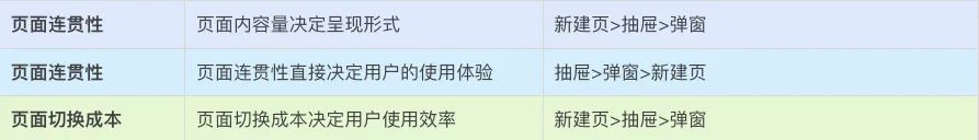 如何优化B端弹窗的使用体验,这里有7个设计方向!(图5) 如何优化B端弹窗的使用体验,这里有7个设计方向!(图5)