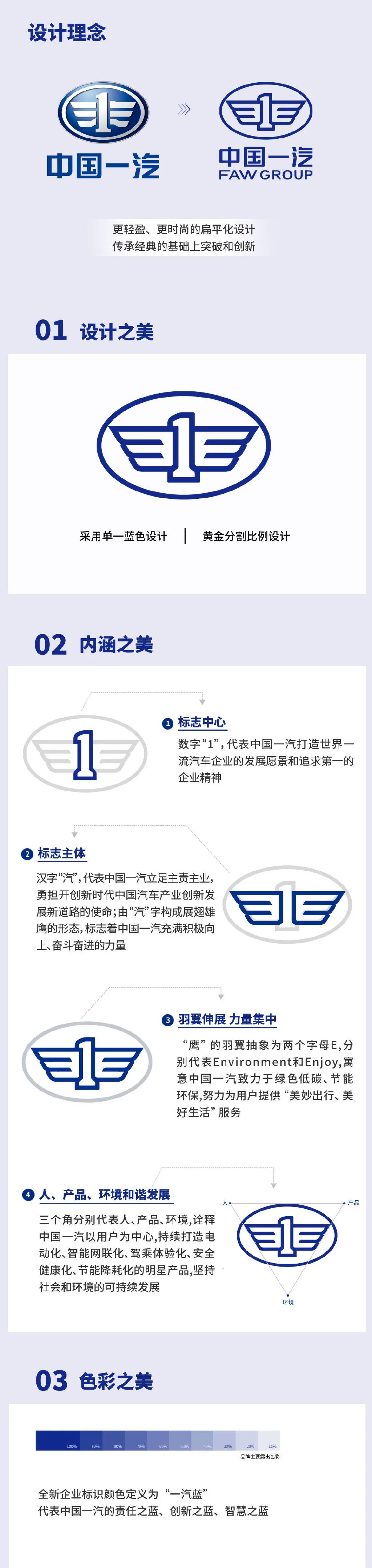 中国一汽logo换logo了，有种莫名的魂斗罗即视感，哈哈哈(图11)