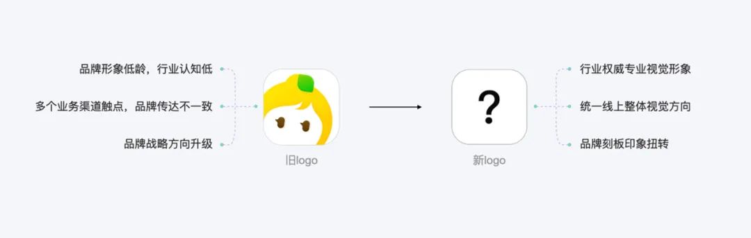 爱美有度——柠檬爱美品牌LOGO升级(图1)