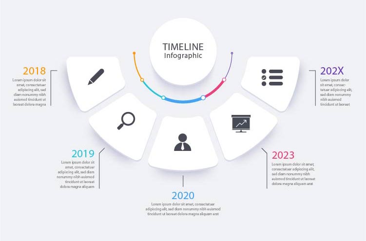 工作汇报平面时间线图表模板矢量