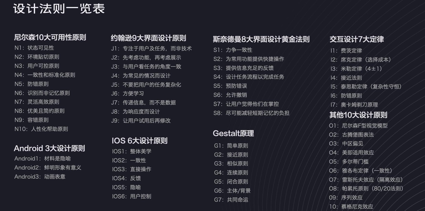 交互设计法则一览表 有什么 是什么 怎么用 教程 素材魔盒网 免费素材下载