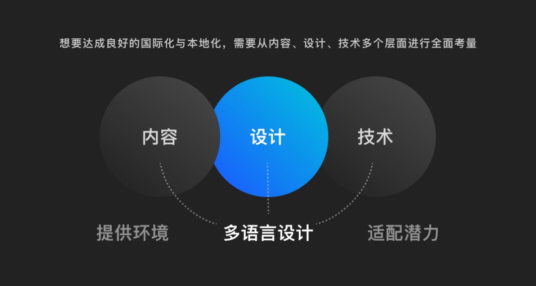 出海产品设计之多语言设计指南(图4) 11-220330091K5S2 拷贝.jpg