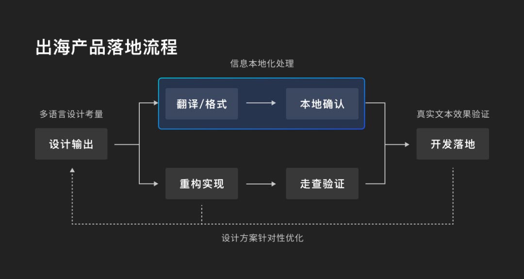 出海产品设计之多语言设计指南(图5) 11-220330091K5220 拷贝.jpg