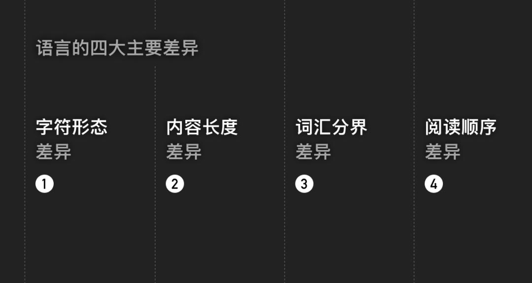出海产品设计之多语言设计指南(图6) 11-220330091KC93 拷贝.jpg