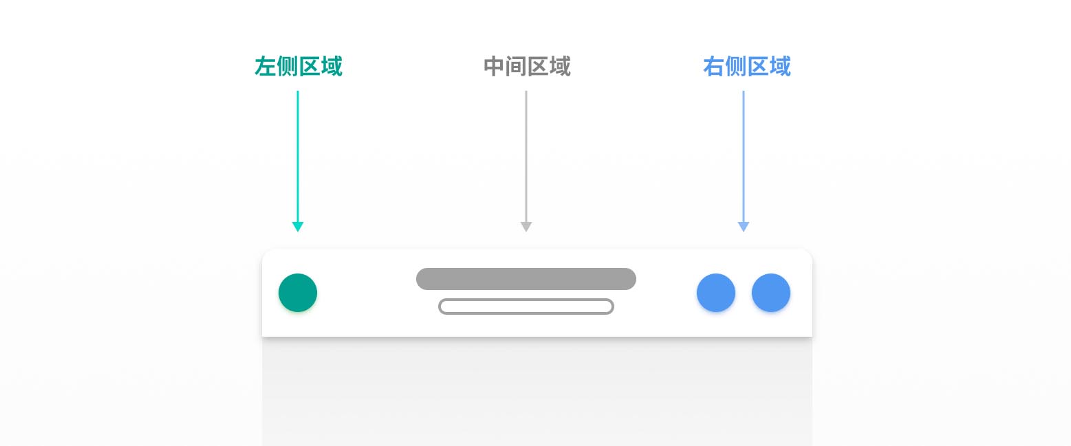 APP导航栏设计分析:5种设计样式+4种交互状态(图2) 微信图片_20220408091044 拷贝.jpg