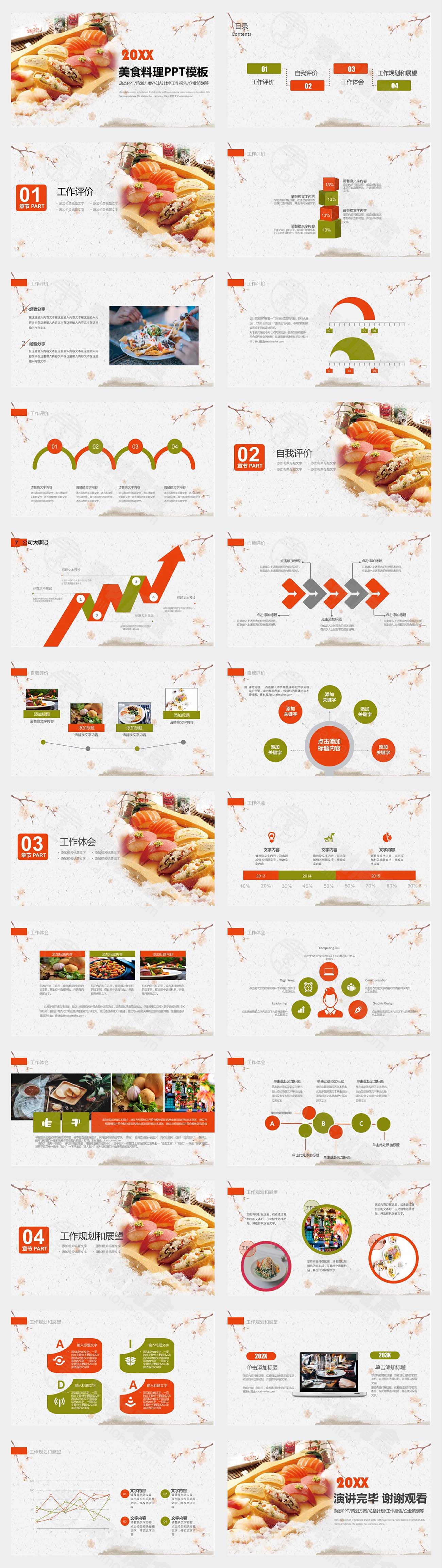 美食西餐日韩料理项目汇报PPT模板