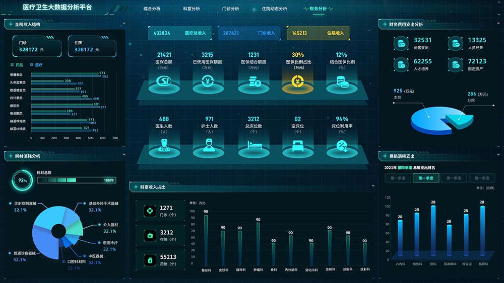 青蓝医院金融数据可视化大屏UI网页界面