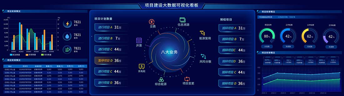 深色大数据可视化项目建设超级大屏UI网页