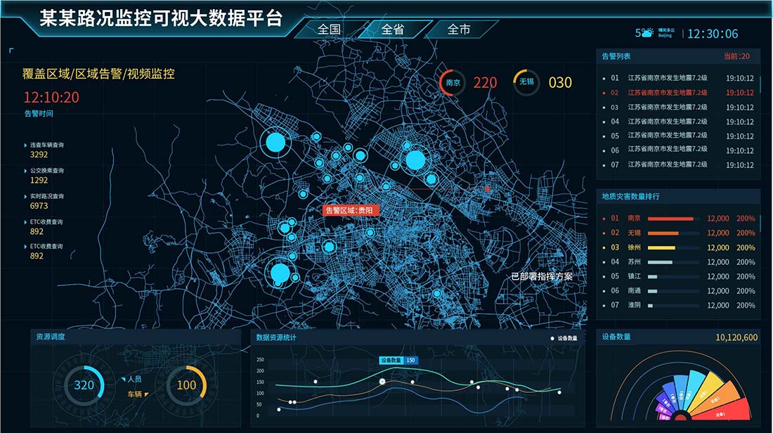 路况监控大屏数据可视化UI界面pcweb