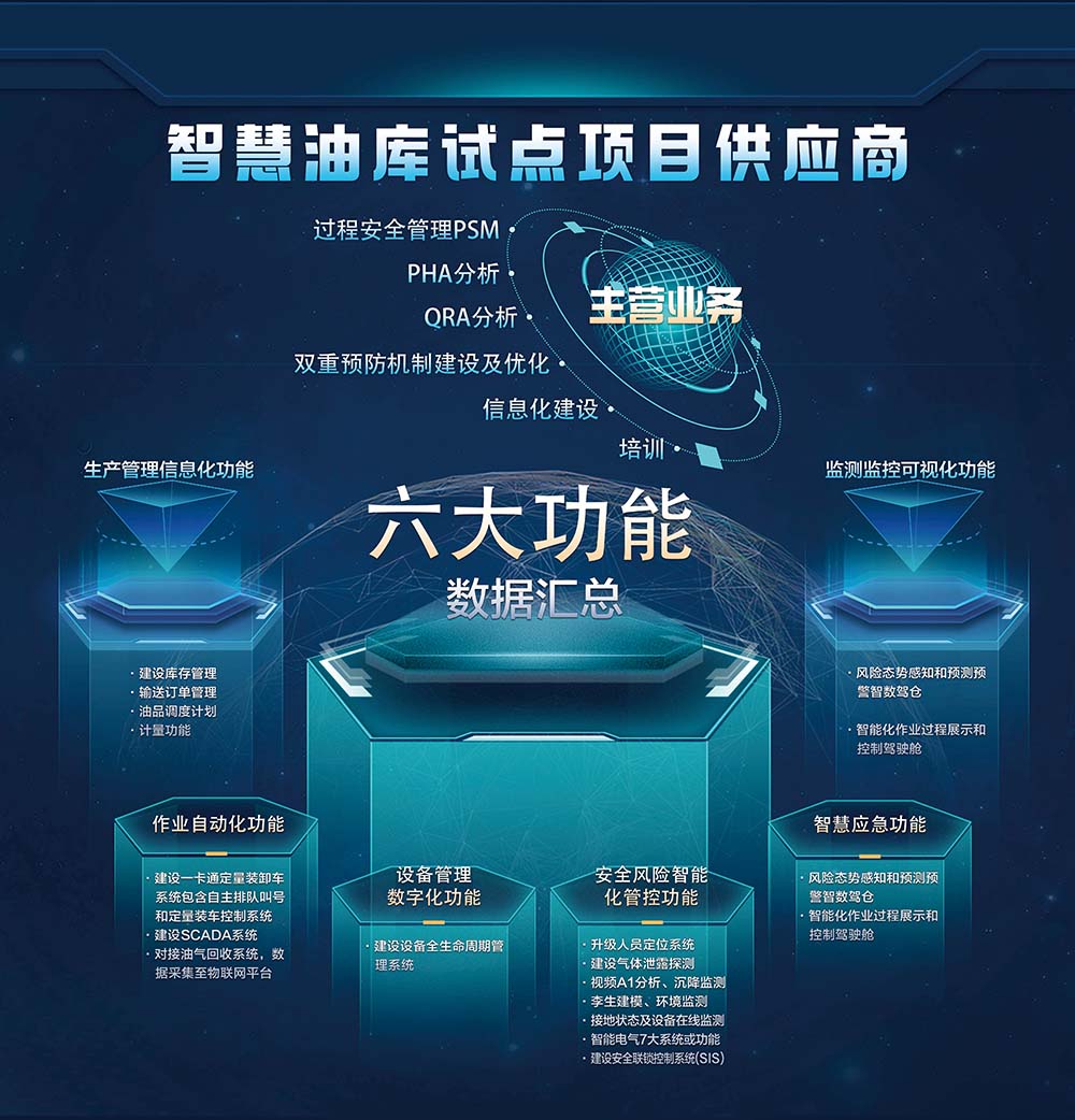 智慧油库项目6大功能