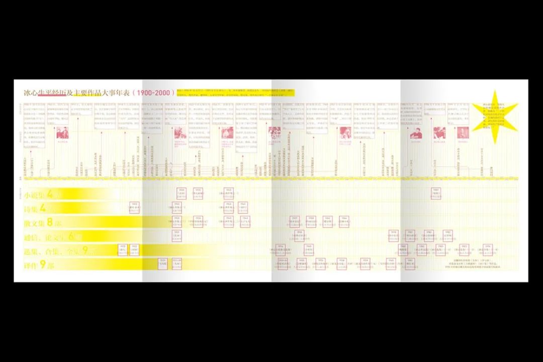 优秀的版式怎样排才显得更有格调感？(图28)