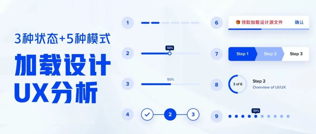 3种状态+5种模式,从UX角度分析加载设计