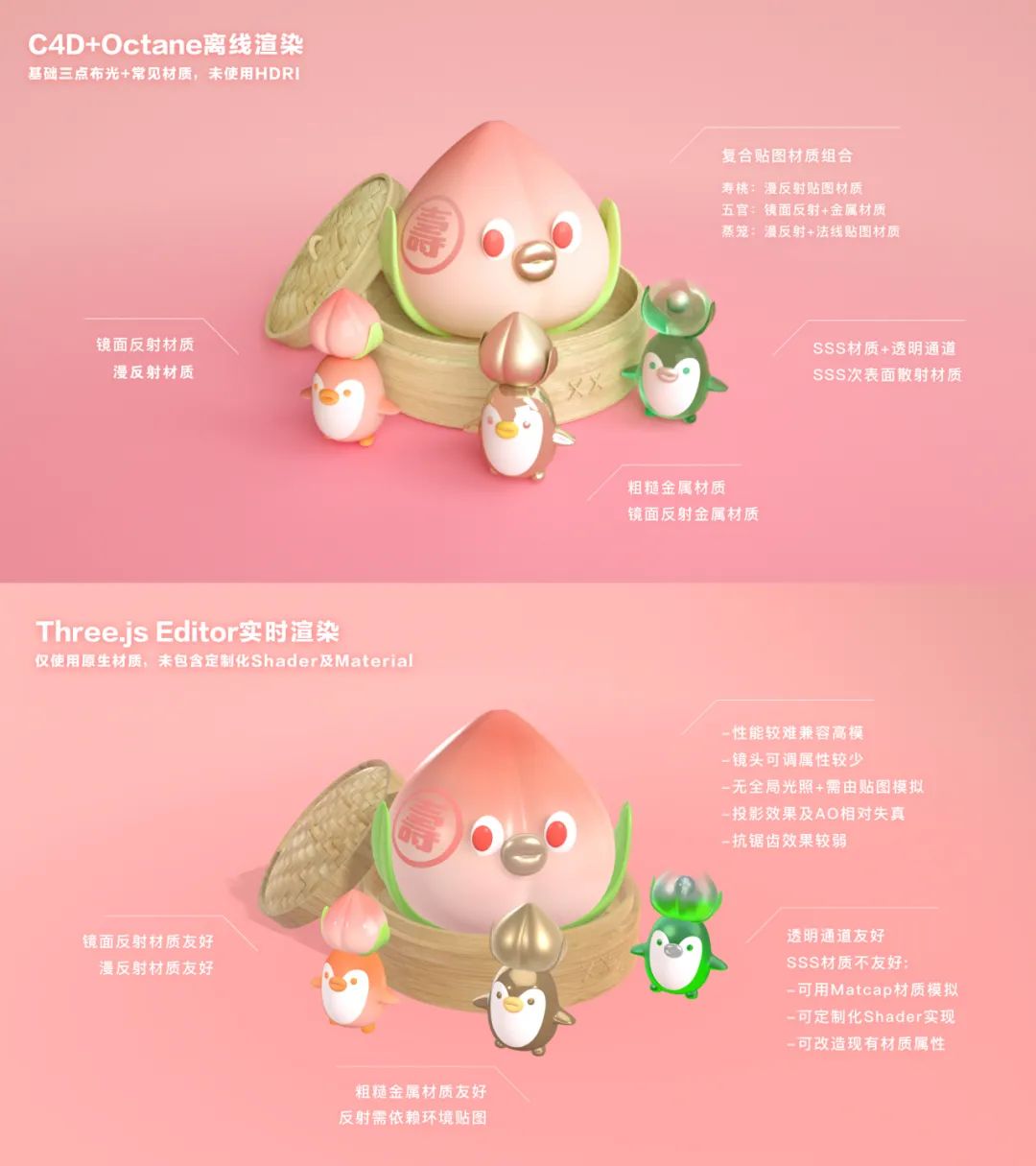 3D to H5工作流应用手册 [理论篇](图2)