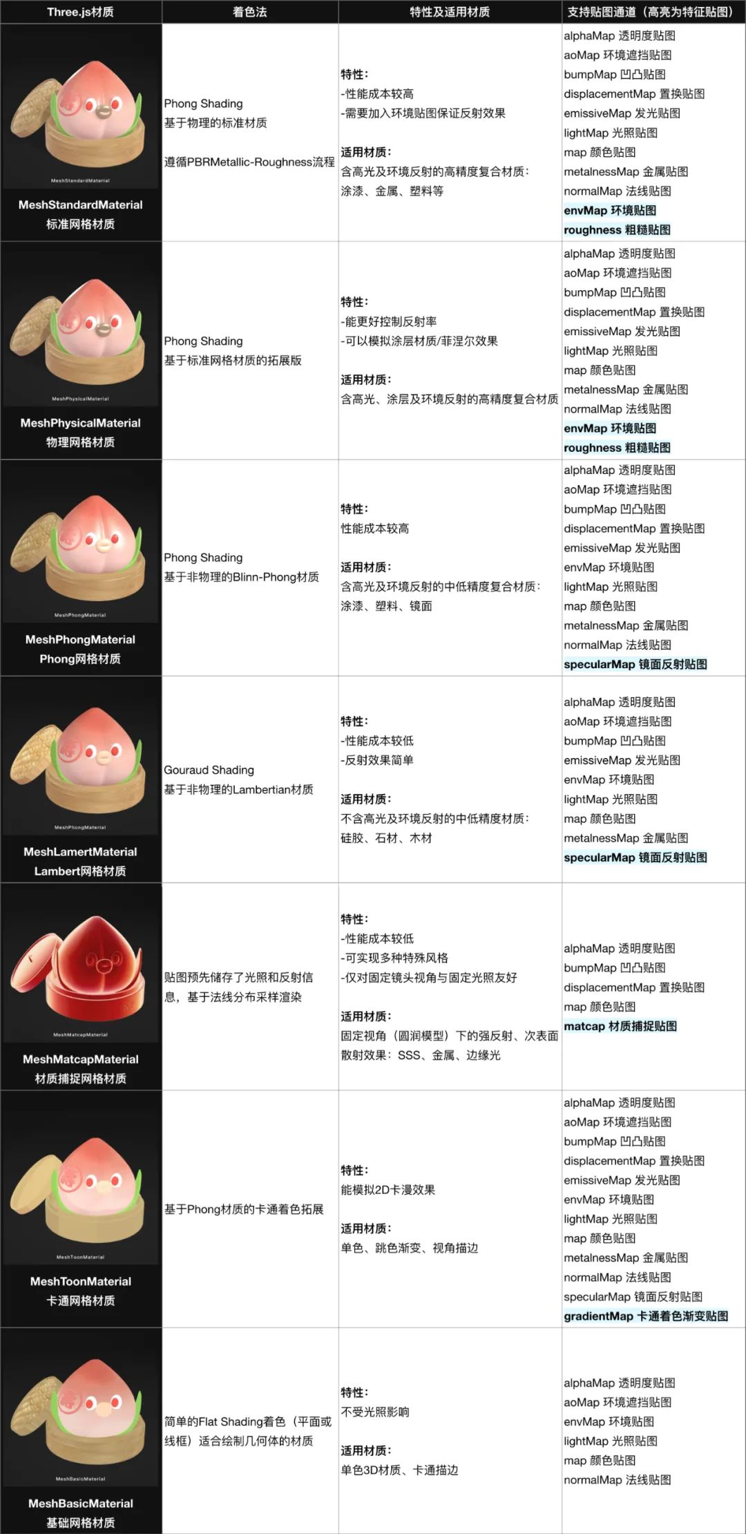 3D to H5工作流应用手册 [理论篇](图15)